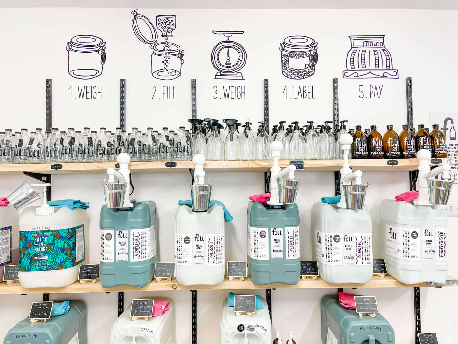 How to Use Refill Stores